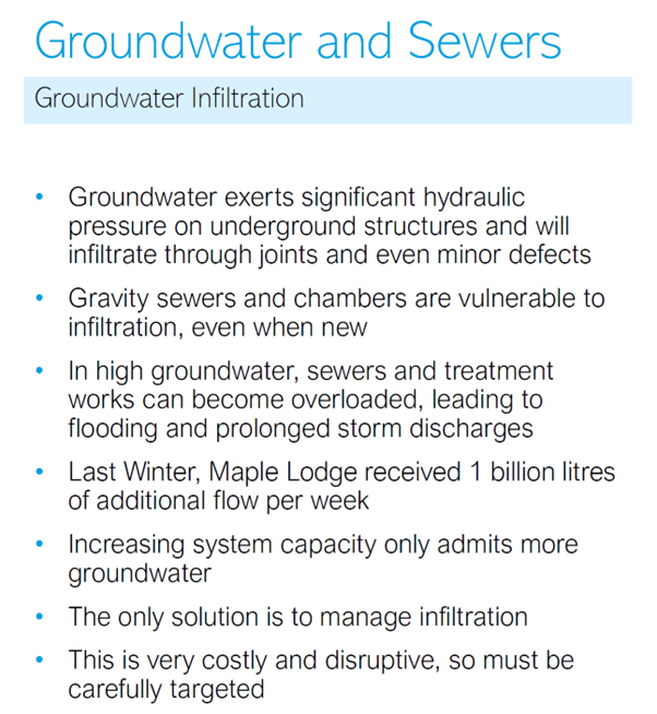 Groundwater and sewers